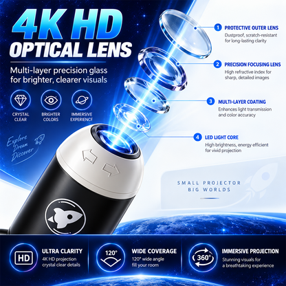5D Holographic Dinosaur & Galaxy Projector: Powered by Las Vegas Sphere Tech, Turns Your Room & Car Into a Jurassic World in 1s!
