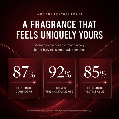 Unique fragrance - Your Signature Scent, Elevated by You