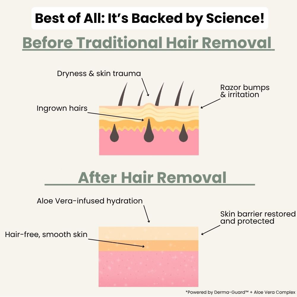 Rosenoot  Hair Removal Cream