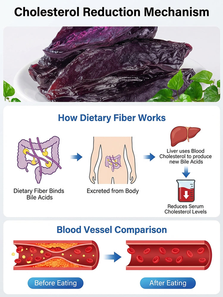 ✨Triple-Steamed Organic Purple Yam Strips – Naturally Sweet, Soft & Chewy🍠