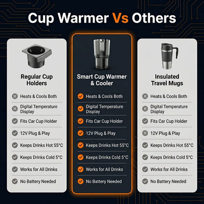 🚗🥤 Smart Car Cup Warmer & Cooler – 12V Heated & Cooling Cup Holder
